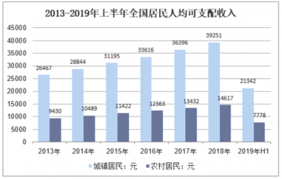 人均gdp就是人均收入吗为什么 人均gdp和人均收入有何区别？