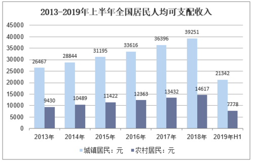 人均gdp就是人均收入吗为什么