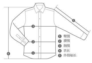 衣长是从哪里开始量的