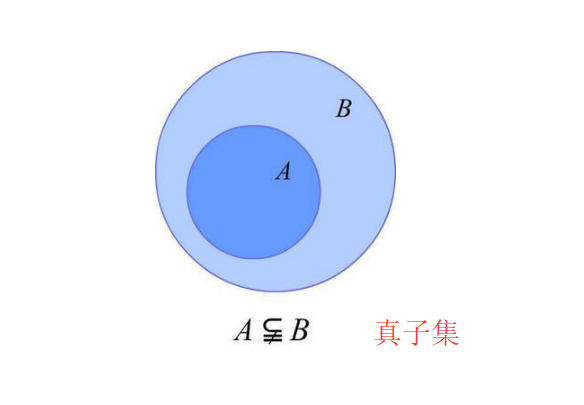 真子集和非空子集是什么意思