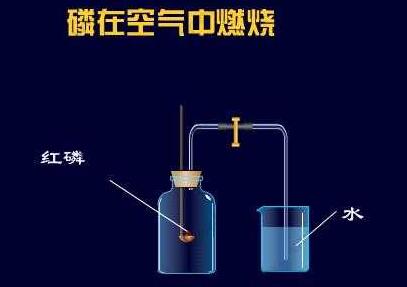 红磷在空气中燃烧的实验现象