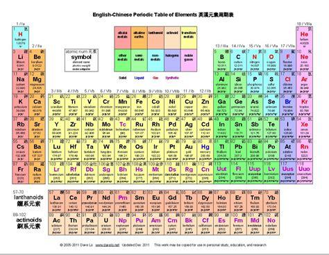 高中化学的元素周期表气态氢化物的稳定性怎么判断