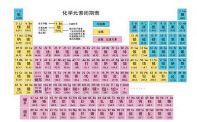 高中化学的元素周期表气态氢化物的稳定性怎么判断