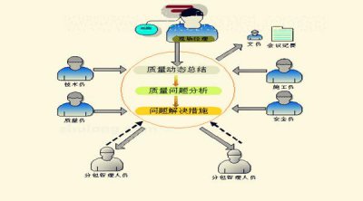 质量体系专员是做什么的工作 体系专员有前景吗