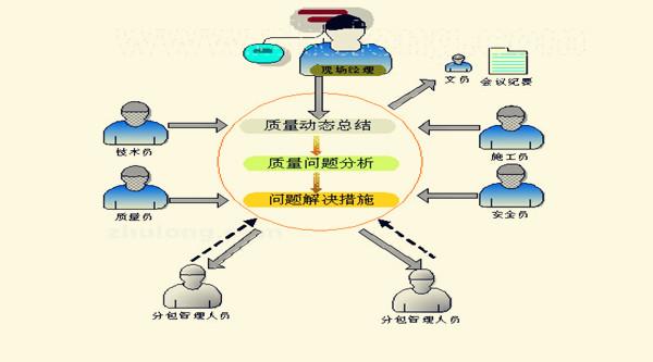 质量体系专员是做什么的工作