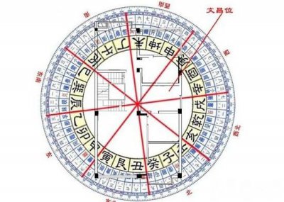 家里文昌位在什么位置楼房 需要摆放什么东西合适