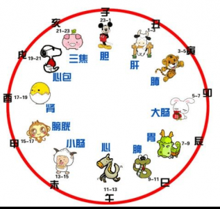 白天13点到15点是什么时辰和生肖