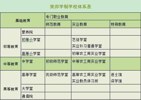 学制是什么意思怎么填