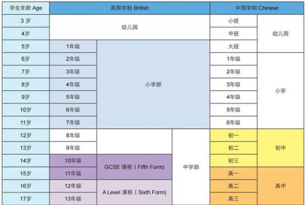 学制是什么意思怎么填