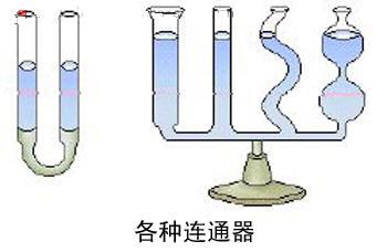 初中物理连通器的应用有哪些