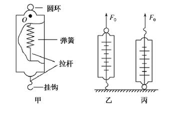 弹簧测力计的原理是二力平衡吗