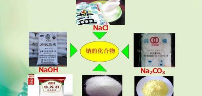 常见的碱性氧化物有哪些及化学式