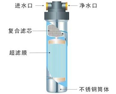 2023最新厨界潮流的厨房设备报价单