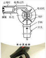 电吹风不吹风怎么回事？电吹风的妙用及注意事项