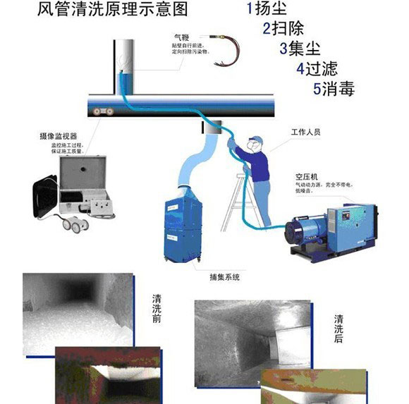 夏季做好空调清洗的保养方法