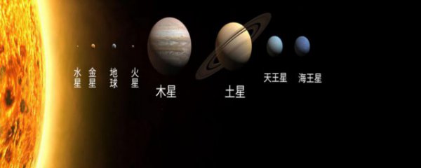 八大行星大小