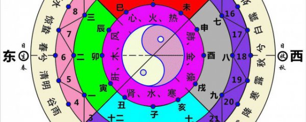 君字五行属什么