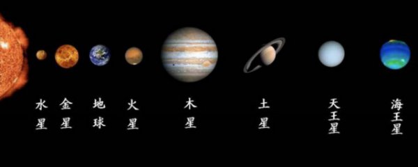 太阳系9大行星排列