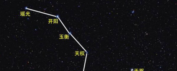 北斗七星和启明星位置