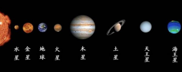 太阳系八大行星排列顺序