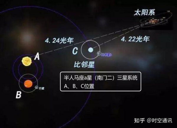 太阳属于哪类恒星