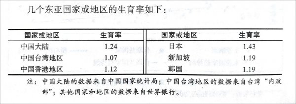 生育更替水平是什么意思