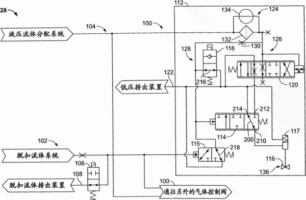 气的生成主要来源于