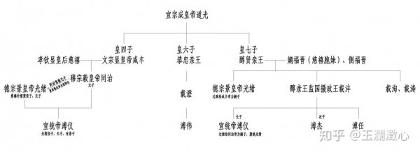 哥哥是直系亲属吗