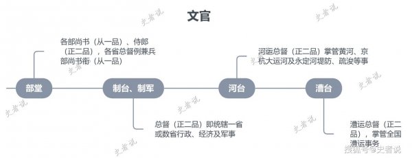 布政使相当于现在什么官