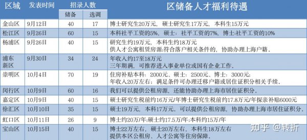 定向就业和非定向就业研究生区别是什么