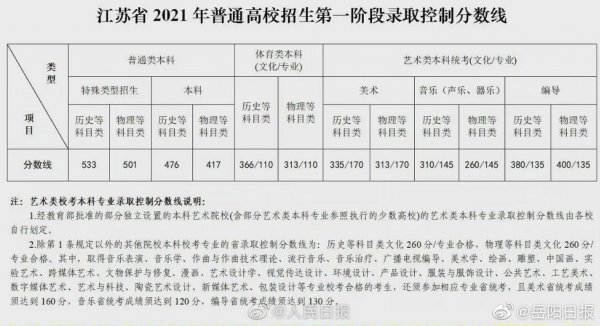 特殊类型招生是什么意思