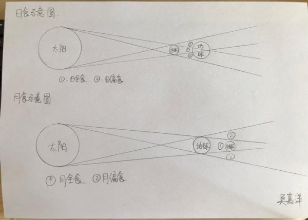 日食是怎么形成的