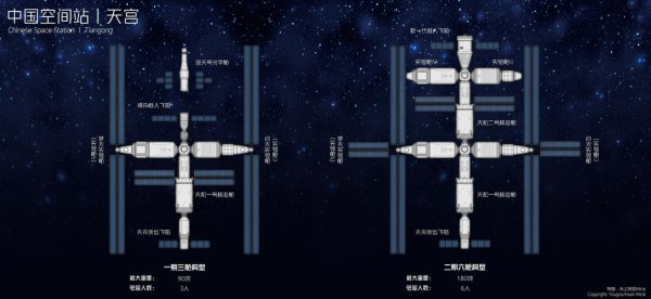 中国空间站离地球有多少公里