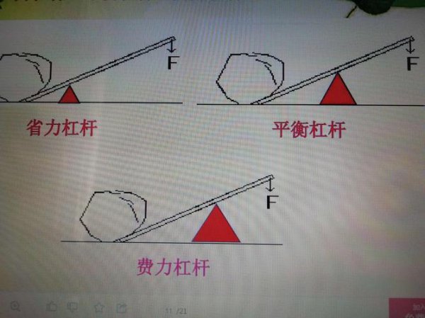 钓鱼竿是省力杠杆还是费力杠杆