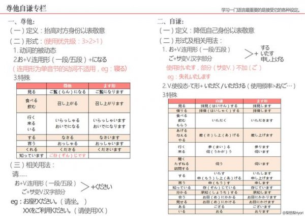 敬语和平语的区别