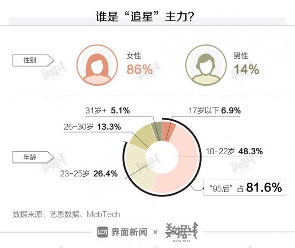 饭圈女孩是什么意思