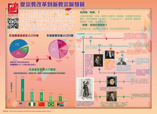 天主教和基督教的区别