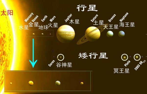 八大行星排列顺序是什么