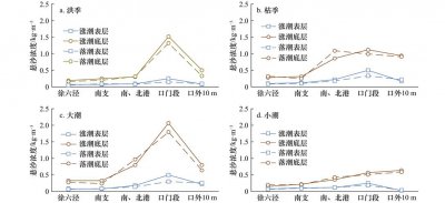 为什么会有潮涨潮落 涨期和落潮的主要原因是