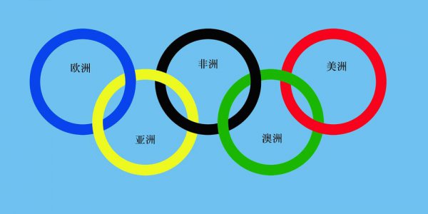 五环的颜色是哪五种