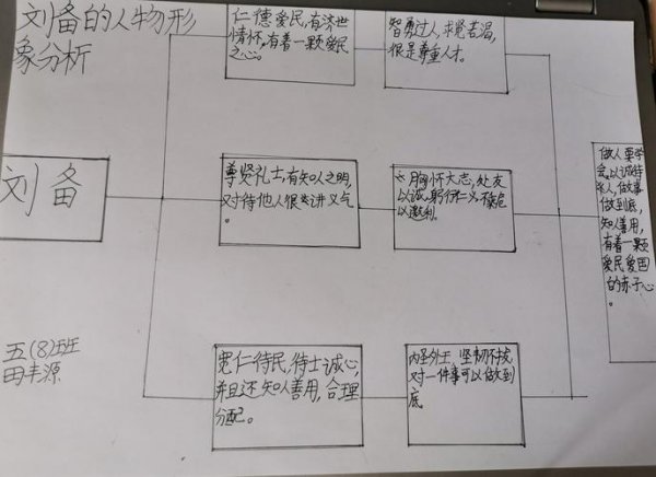 刘备的性格特点