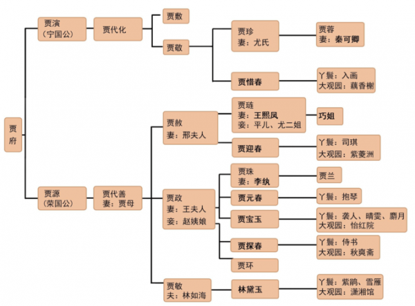 贾母的性格特点