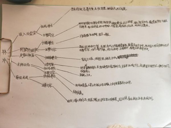 林冲的性格特点