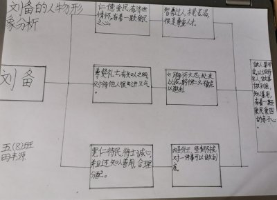 刘备的性格特点 刘备的性格是怎样的