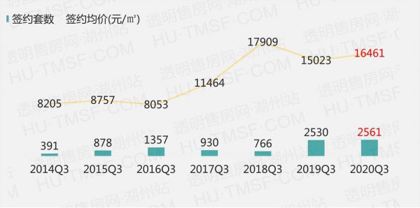 q3季度是指哪几个月