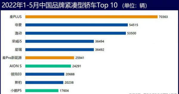 国产小轿车排行榜前十名