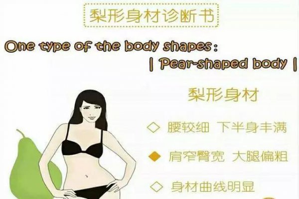 梨形身材适合穿什么衣服好看？