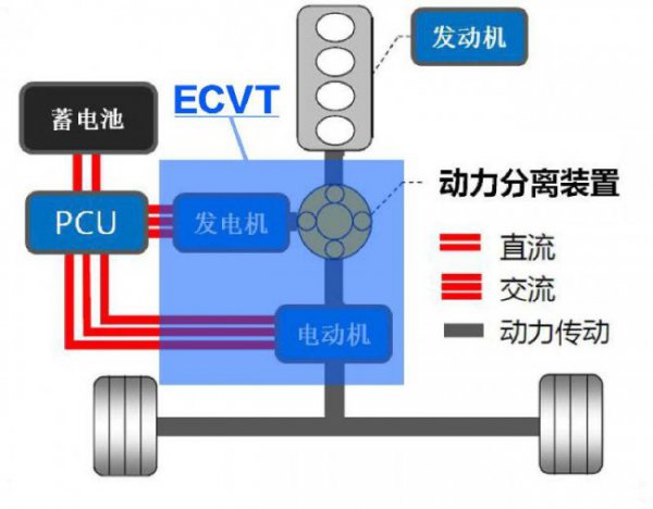 ecvt适合暴力驾驶吗