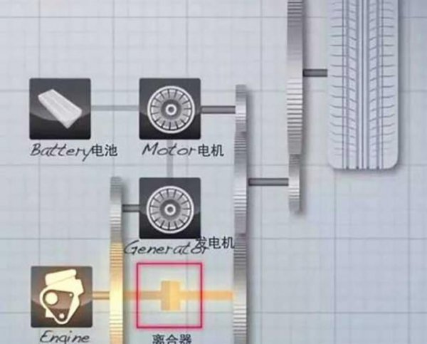 ecvt适合暴力驾驶吗