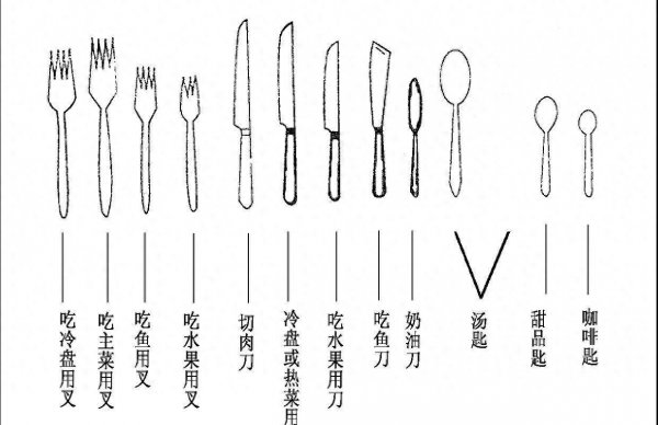 牛排刀叉的正确拿法使用